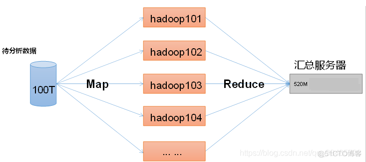 hadoop架构详解 hadoop框架结构图_Hadoop_04