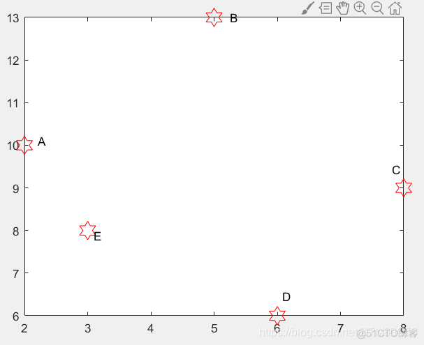 多目标优化算法 java 多目标优化算法matlab_几何学_07