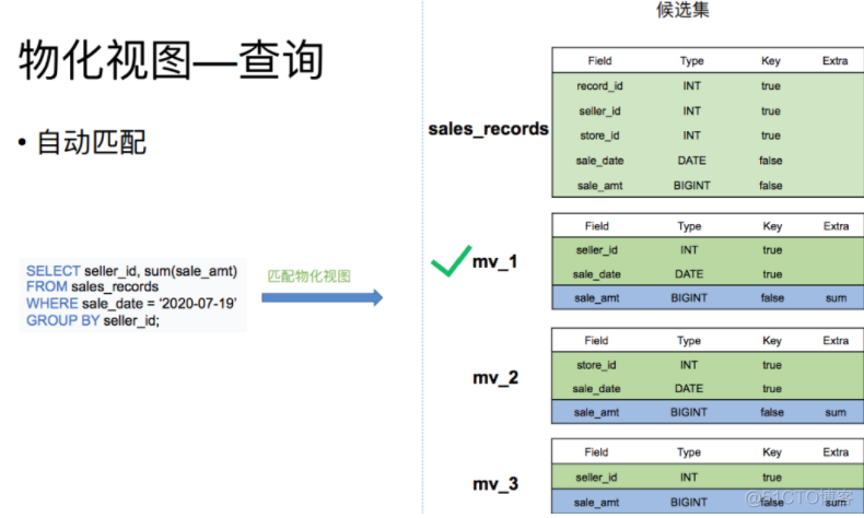 什么是d s架构 doris架构_docker_05