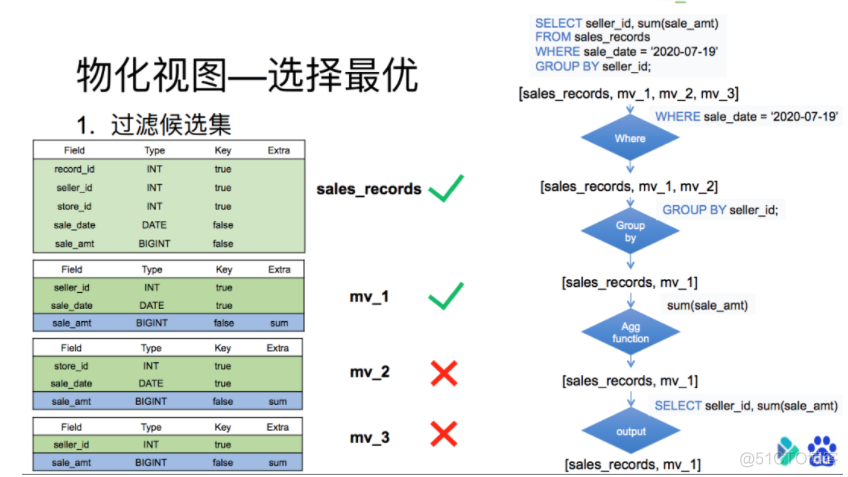 什么是d s架构 doris架构_docker_09