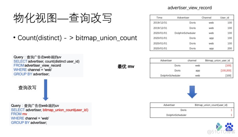 什么是d s架构 doris架构_docker_12