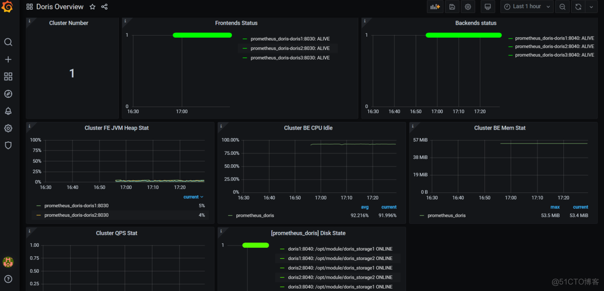 什么是d s架构 doris架构_hadoop_35