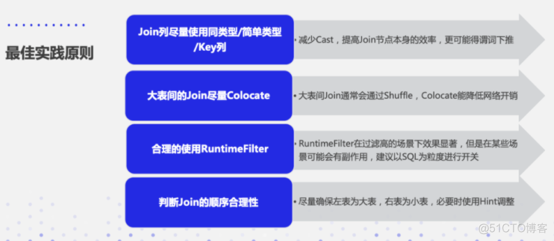 什么是d s架构 doris架构_docker_37