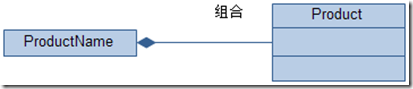 企业级架构 企业级架构建模_企业应用架构