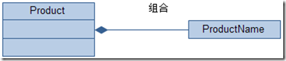 企业级架构 企业级架构建模_企业应用架构_02