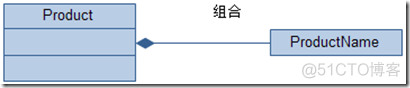 企业级架构 企业级架构建模_企业应用架构_02