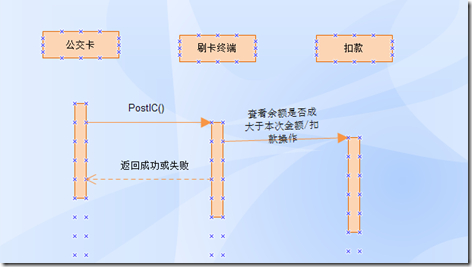 企业级架构 企业级架构建模_系统建模_04