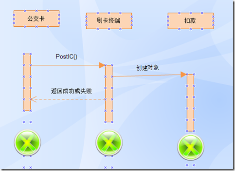 企业级架构 企业级架构建模_建模_05