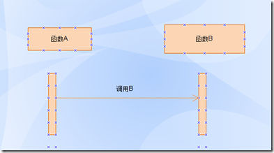 企业级架构 企业级架构建模_系统建模_07