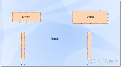 企业级架构 企业级架构建模_企业应用架构_07