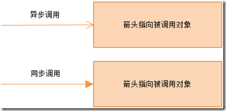 企业级架构 企业级架构建模_企业应用架构_08