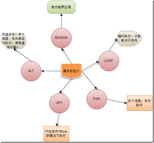 企业级架构 企业级架构建模_建模_09