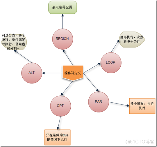 企业级架构 企业级架构建模_企业级架构_09