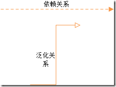 企业级架构 企业级架构建模_建模_10