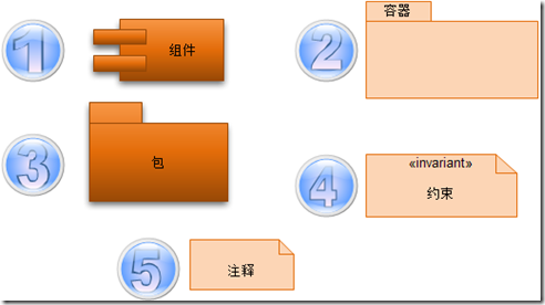 企业级架构 企业级架构建模_建模_11