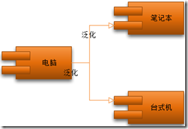 企业级架构 企业级架构建模_系统架构师_14