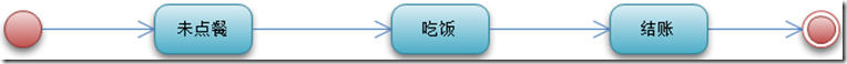 企业级架构 企业级架构建模_建模_16