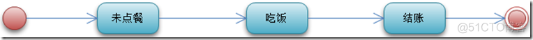 企业级架构 企业级架构建模_企业级架构_16