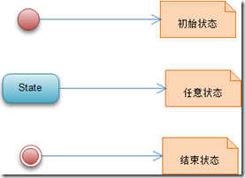 企业级架构 企业级架构建模_企业应用架构_17