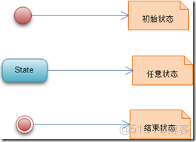 企业级架构 企业级架构建模_企业级架构_17