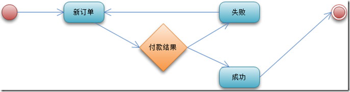 企业级架构 企业级架构建模_企业级架构_20