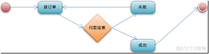 企业级架构 企业级架构建模_企业级架构_20