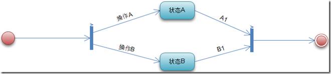 企业级架构 企业级架构建模_系统架构师_21