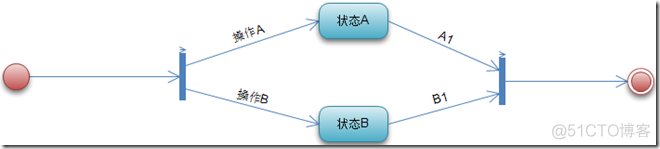 企业级架构 企业级架构建模_企业应用架构_21