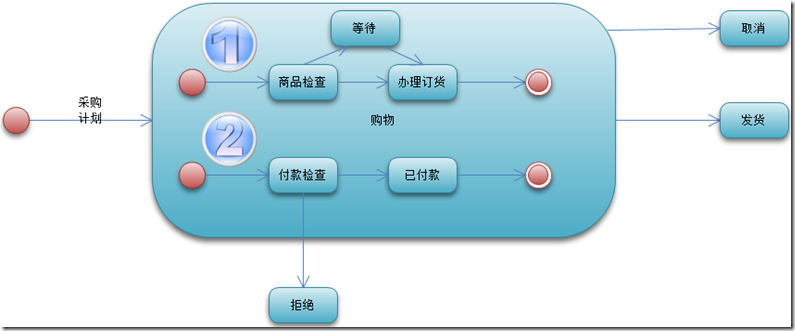 企业级架构 企业级架构建模_企业应用架构_23