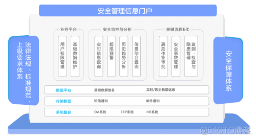 管理架构 安全生产管理架构_管理架构