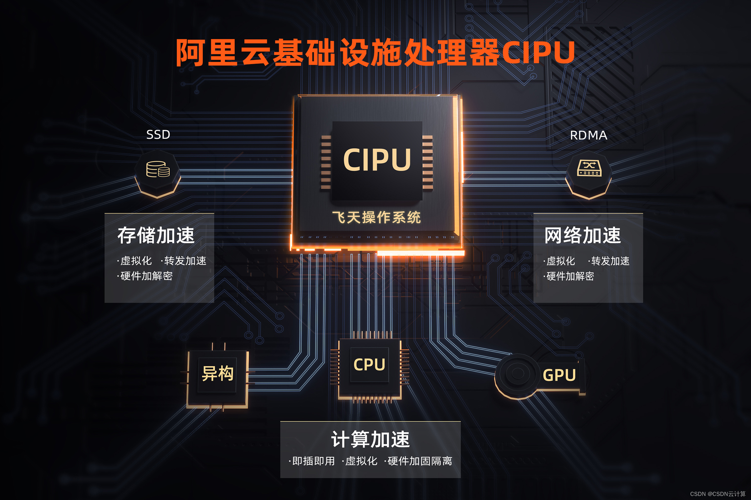 云计算架构概念 云计算架构解决方案_架构_02