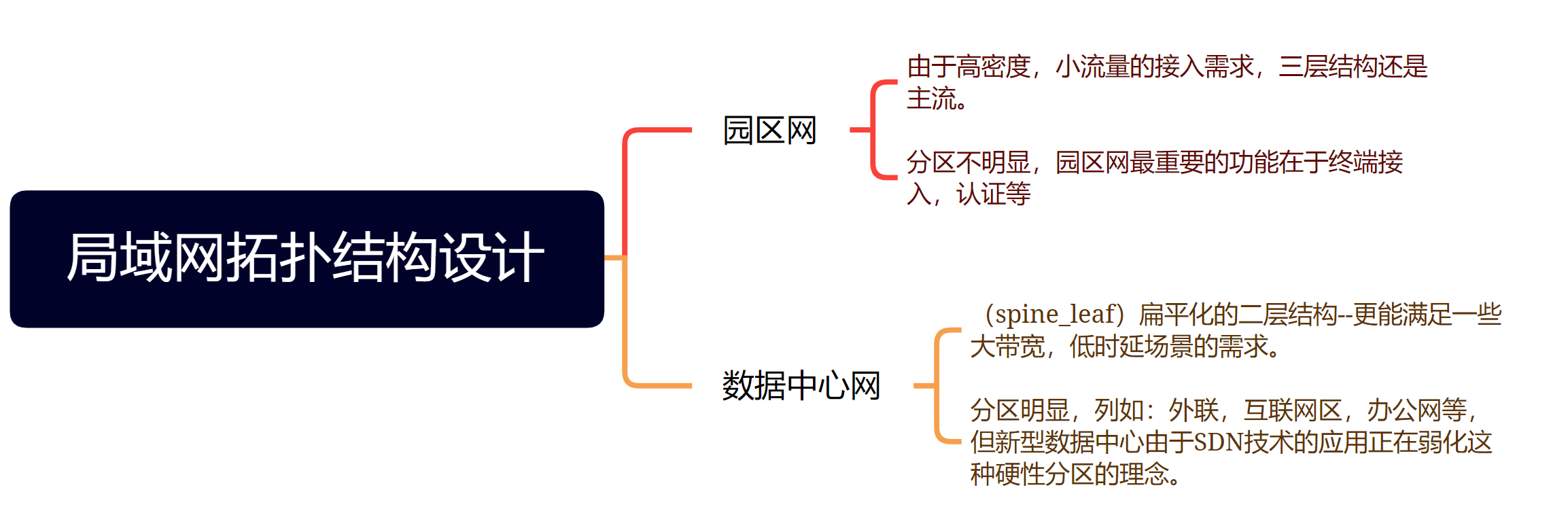 局域网架构方案 局域网设计方案_网络设计