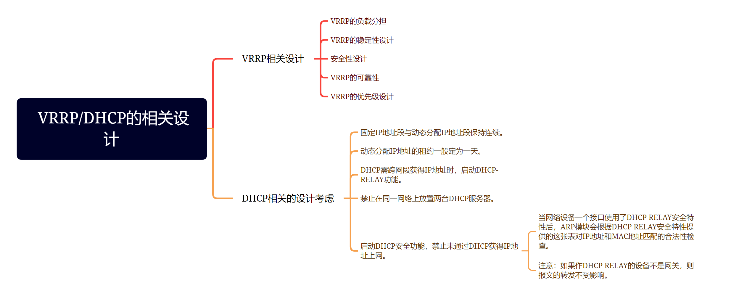 局域网架构方案 局域网设计方案_设计原则_02