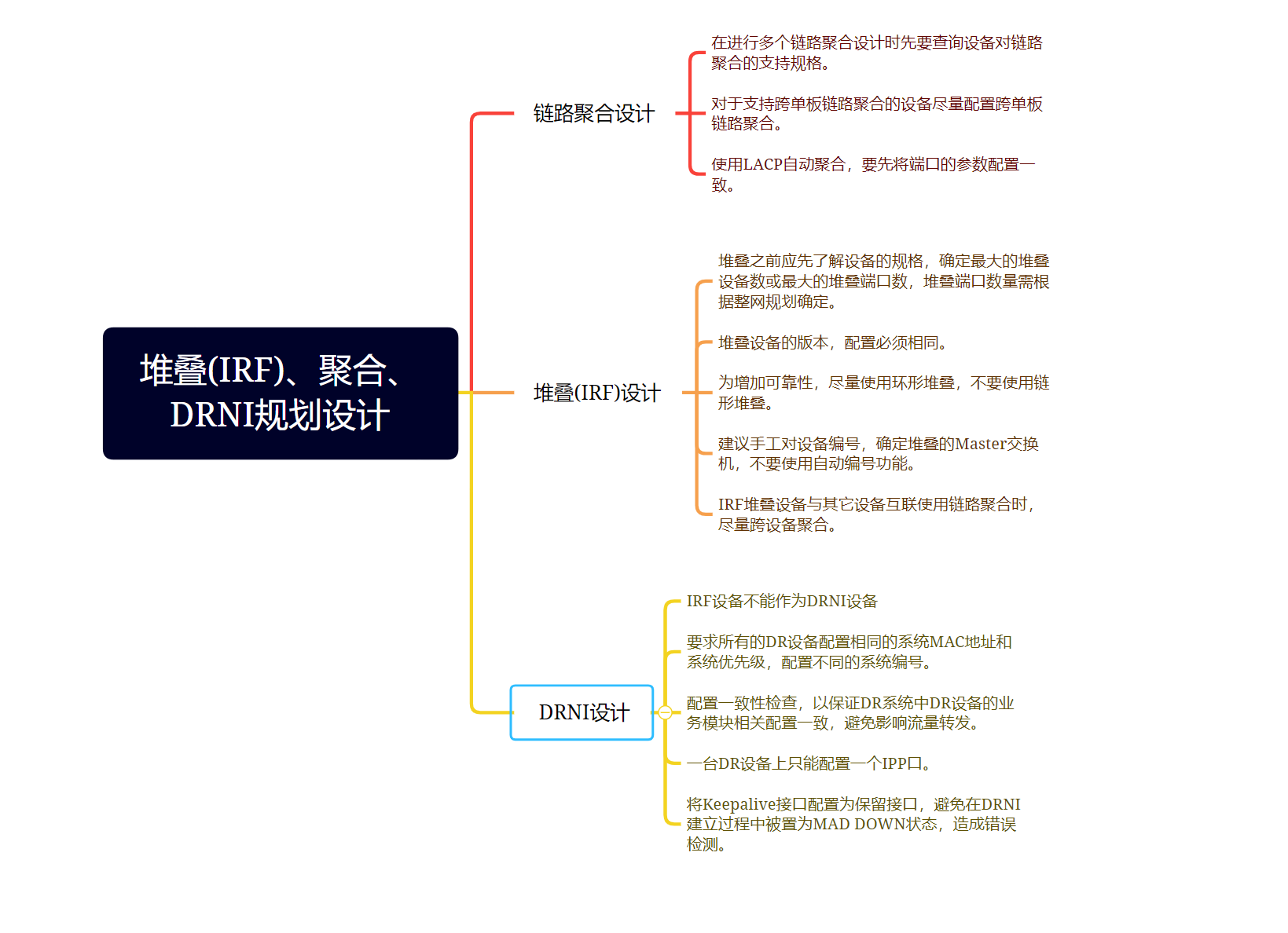 局域网架构方案 局域网设计方案_设计原则_03