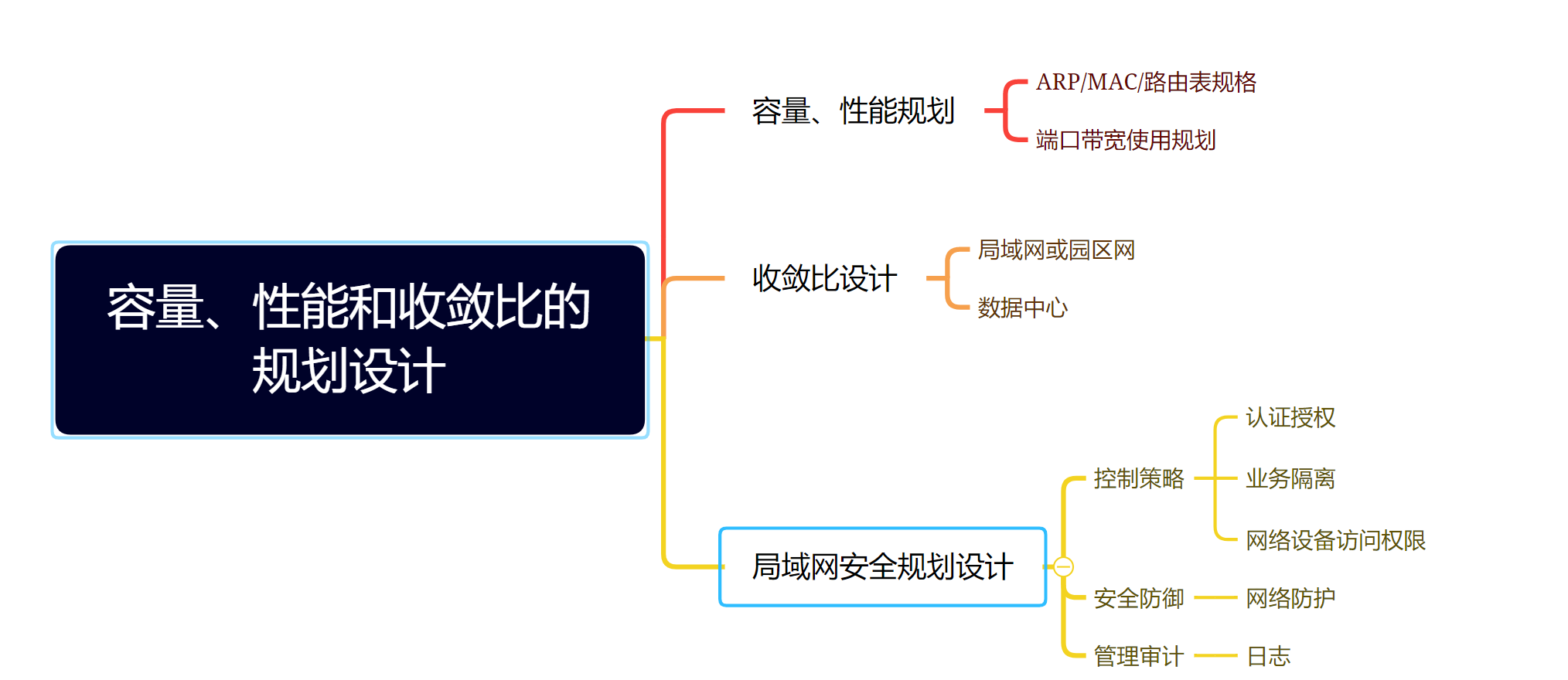 局域网架构方案 局域网设计方案_局域网架构方案_04