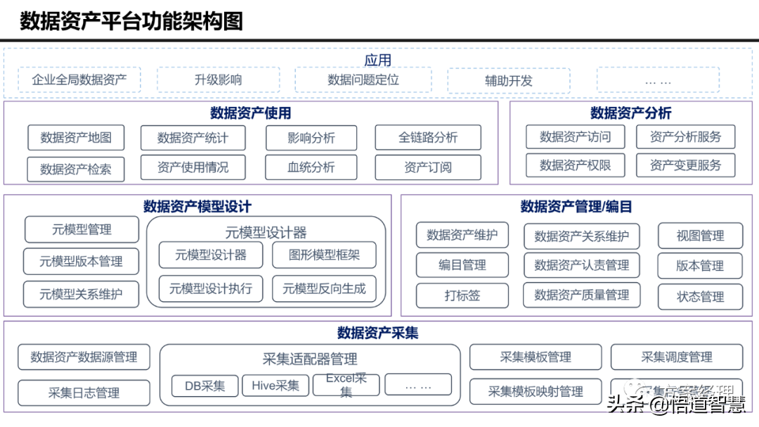 大数据平台 技术架构 大数据平台技术架构图_大数据平台 技术架构_03