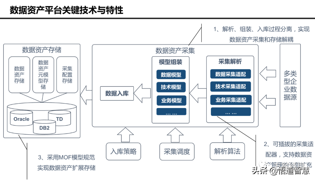 大数据平台 技术架构 大数据平台技术架构图_大数据平台 技术架构_05