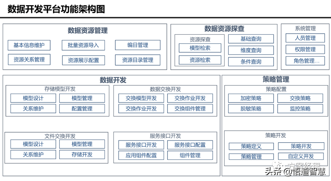 大数据平台 技术架构 大数据平台技术架构图_大数据平台 技术架构_06