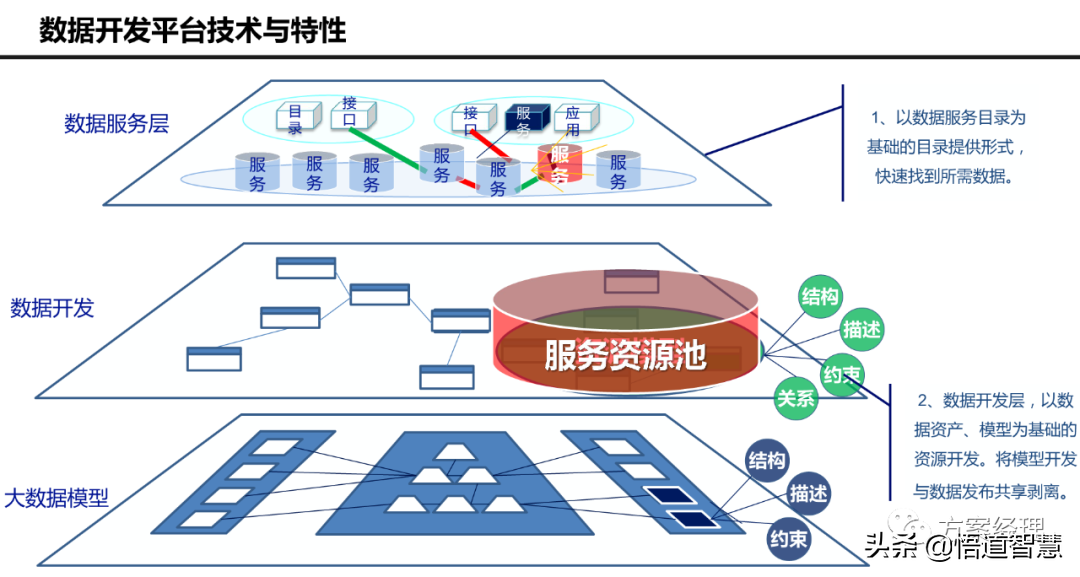 大数据平台 技术架构 大数据平台技术架构图_大数据平台 技术架构_08