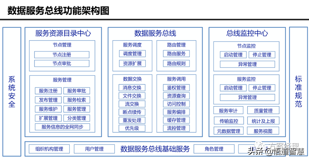 大数据平台 技术架构 大数据平台技术架构图_大数据平台 技术架构_09