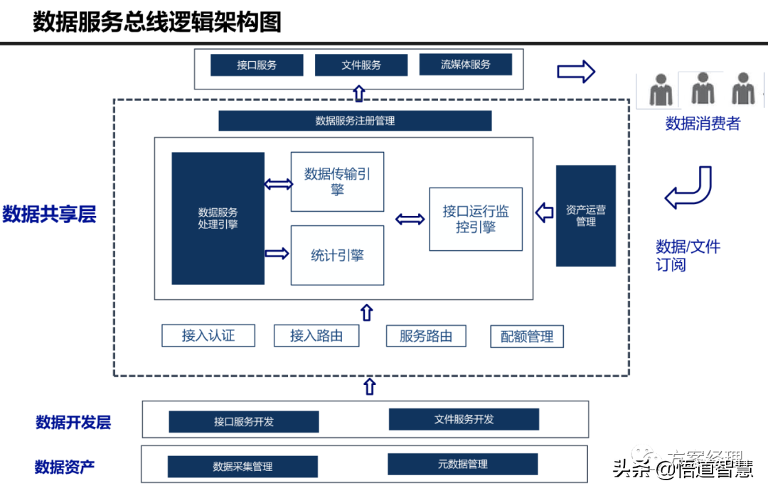 大数据平台 技术架构 大数据平台技术架构图_大数据平台 技术架构_10