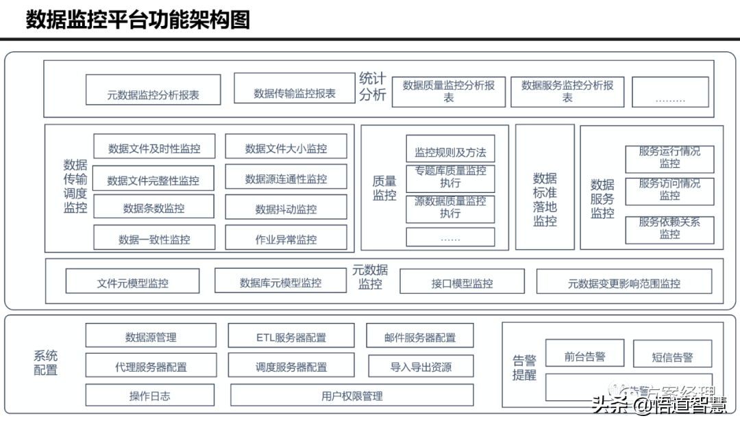 大数据平台 技术架构 大数据平台技术架构图_大数据平台 技术架构_11