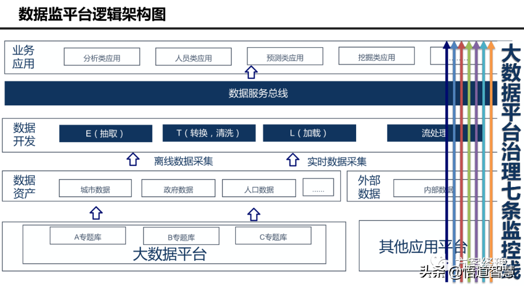 大数据平台 技术架构 大数据平台技术架构图_大数据平台 技术架构_12