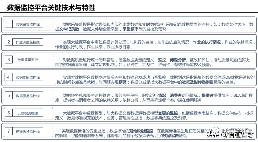 大数据平台 技术架构 大数据平台技术架构图_大数据平台 技术架构_13