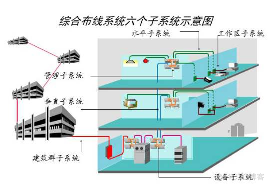 综合布线系统架构 综合布线系统结构设计_综合布线