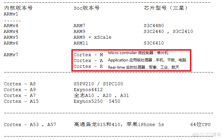 arm嵌入式应用程序架构设计 arm嵌入式技术_串口