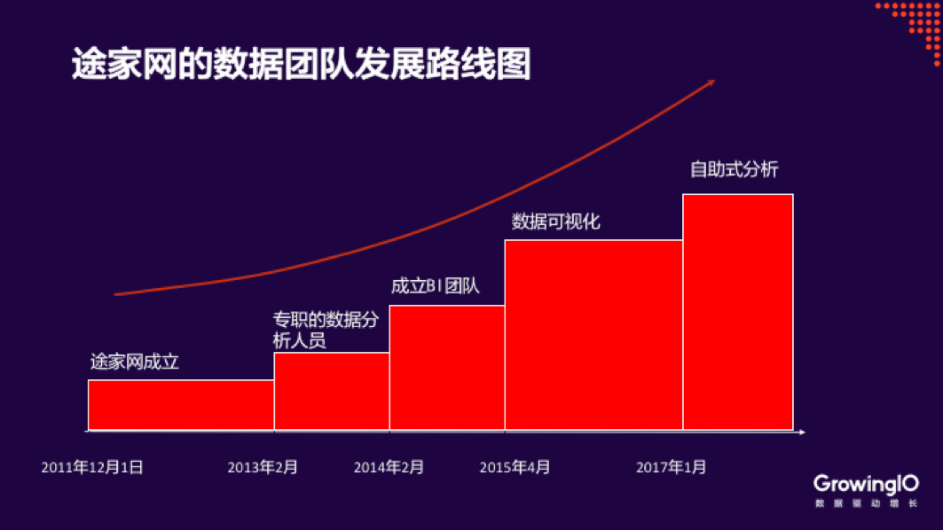 公司的数据团队架构 企业数据分析团队_数据