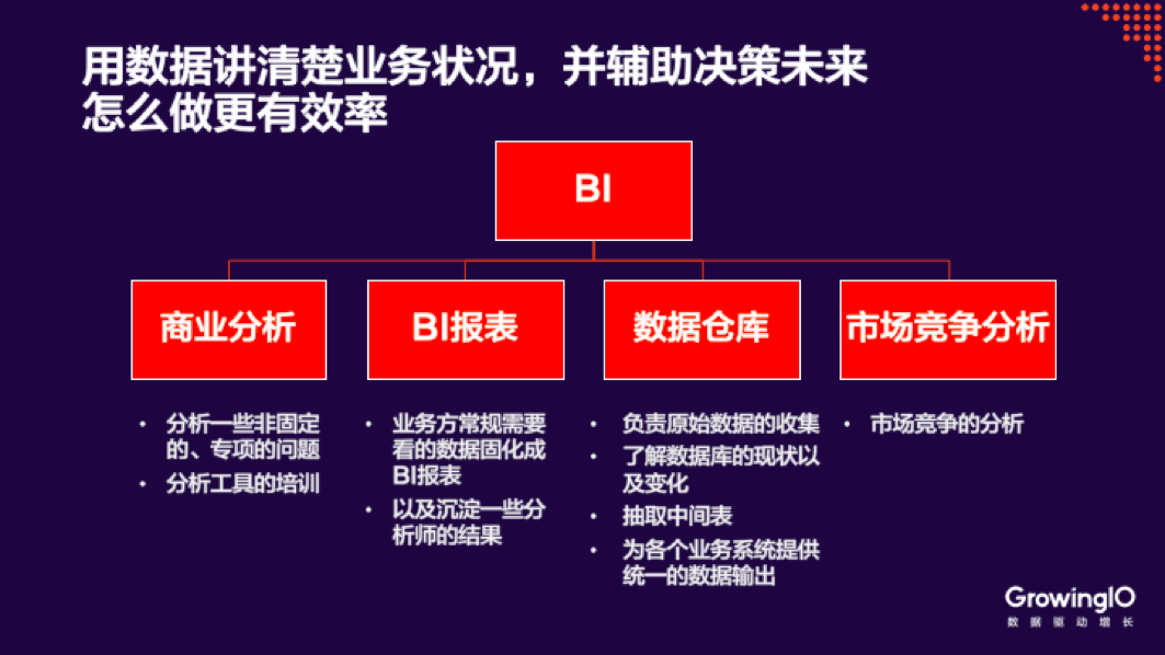 公司的数据团队架构 企业数据分析团队_商业_02