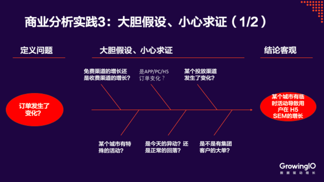 公司的数据团队架构 企业数据分析团队_公司的数据团队架构_04