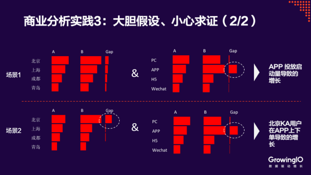 公司的数据团队架构 企业数据分析团队_数据分析_05